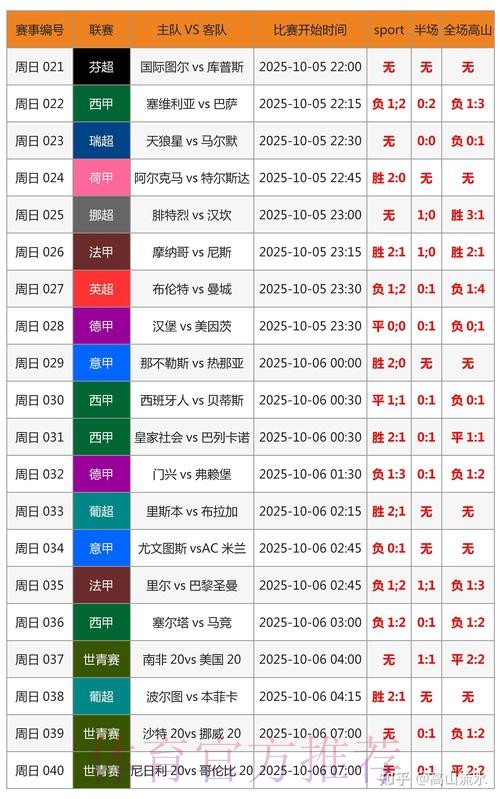 世界杯胜负预测哪个平台好